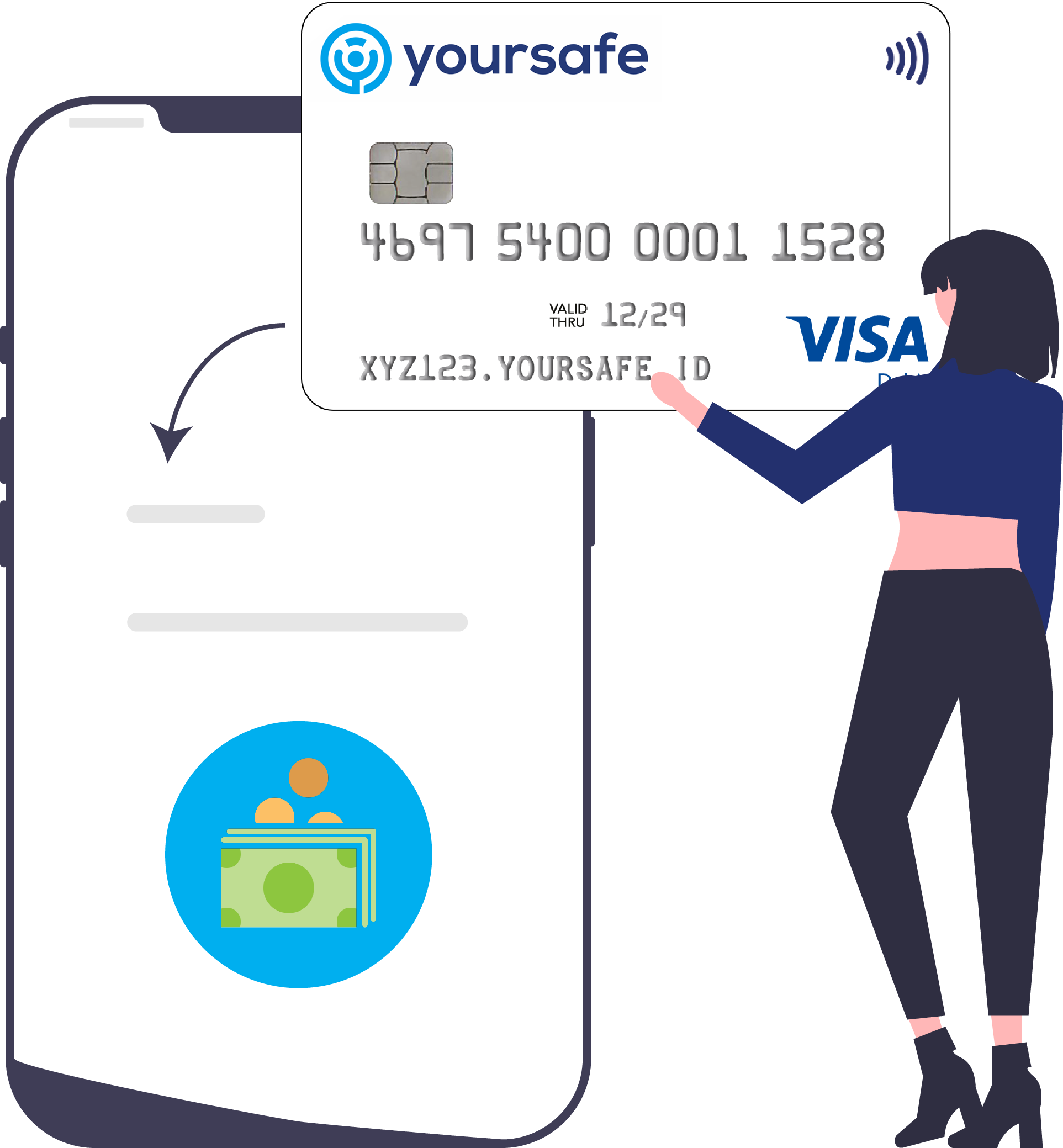 creditcard yoursafe